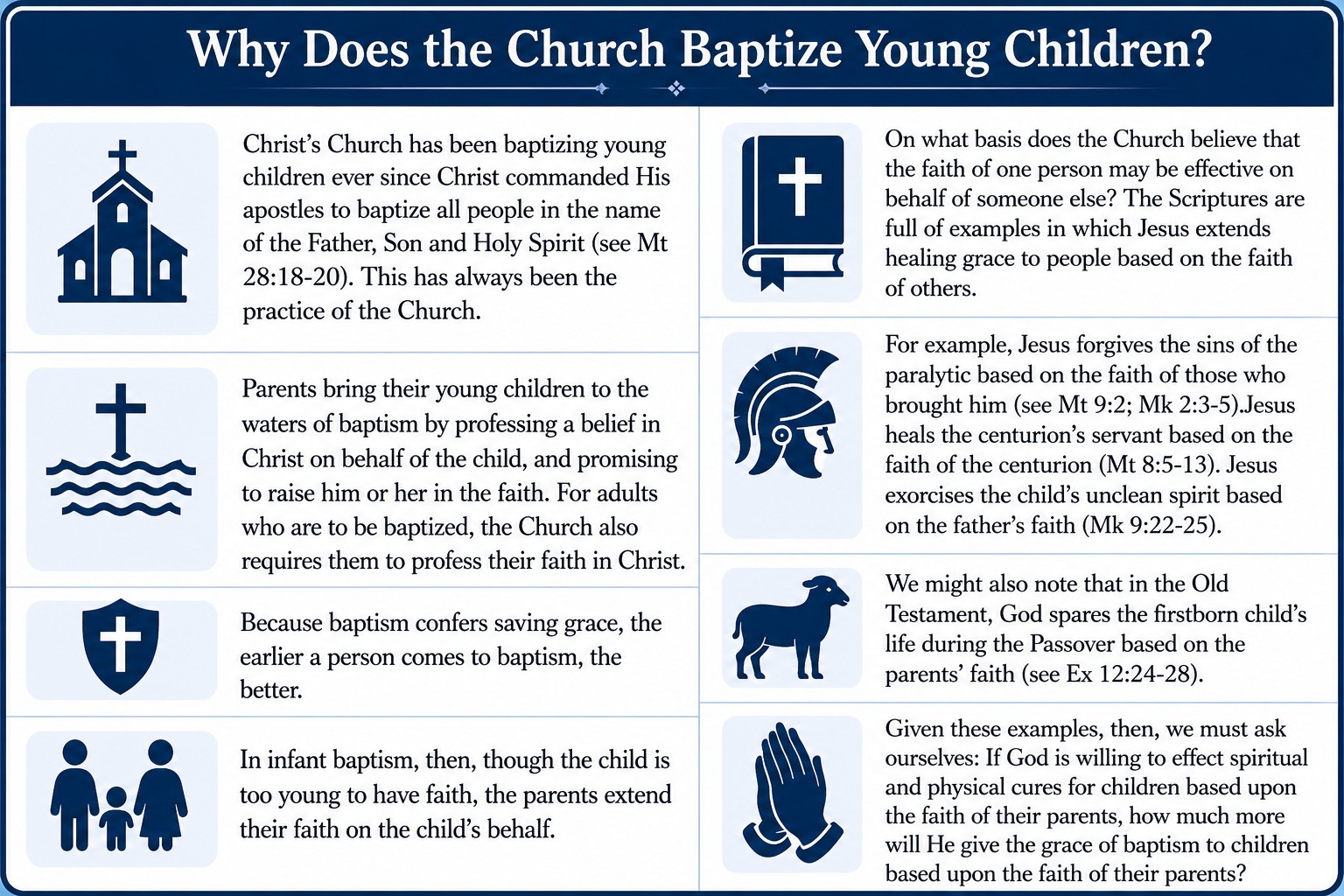 Why Does the Church Baptize Young Children? infographic with biblical arguments for infant baptism